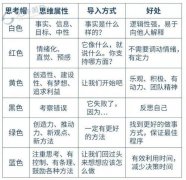 并按照现实环境当令调